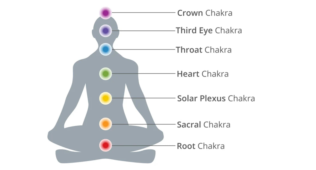 Root Chakra (Muladhara): Unlocking Grounding Energy with Healing Crystals